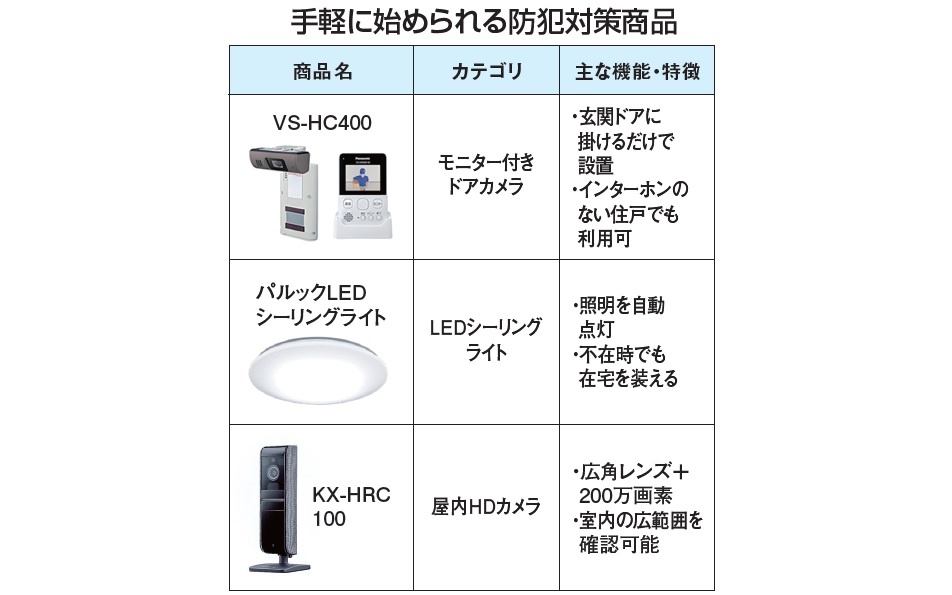 パナ、警察と連携して防犯活動 ドアや屋内カメラの販売を強化